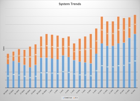 System Trends